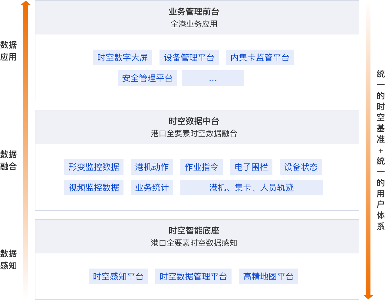 智慧港口.png