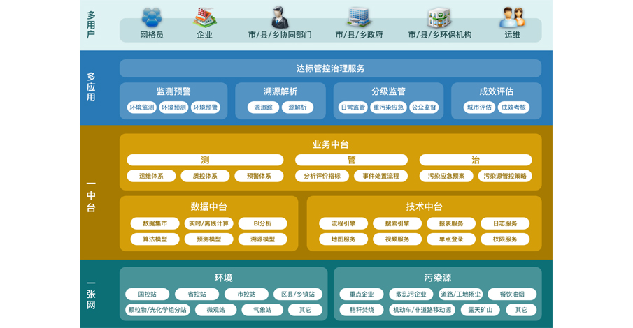 大氣環(huán)境精準(zhǔn)監(jiān)管解決方案.jpg