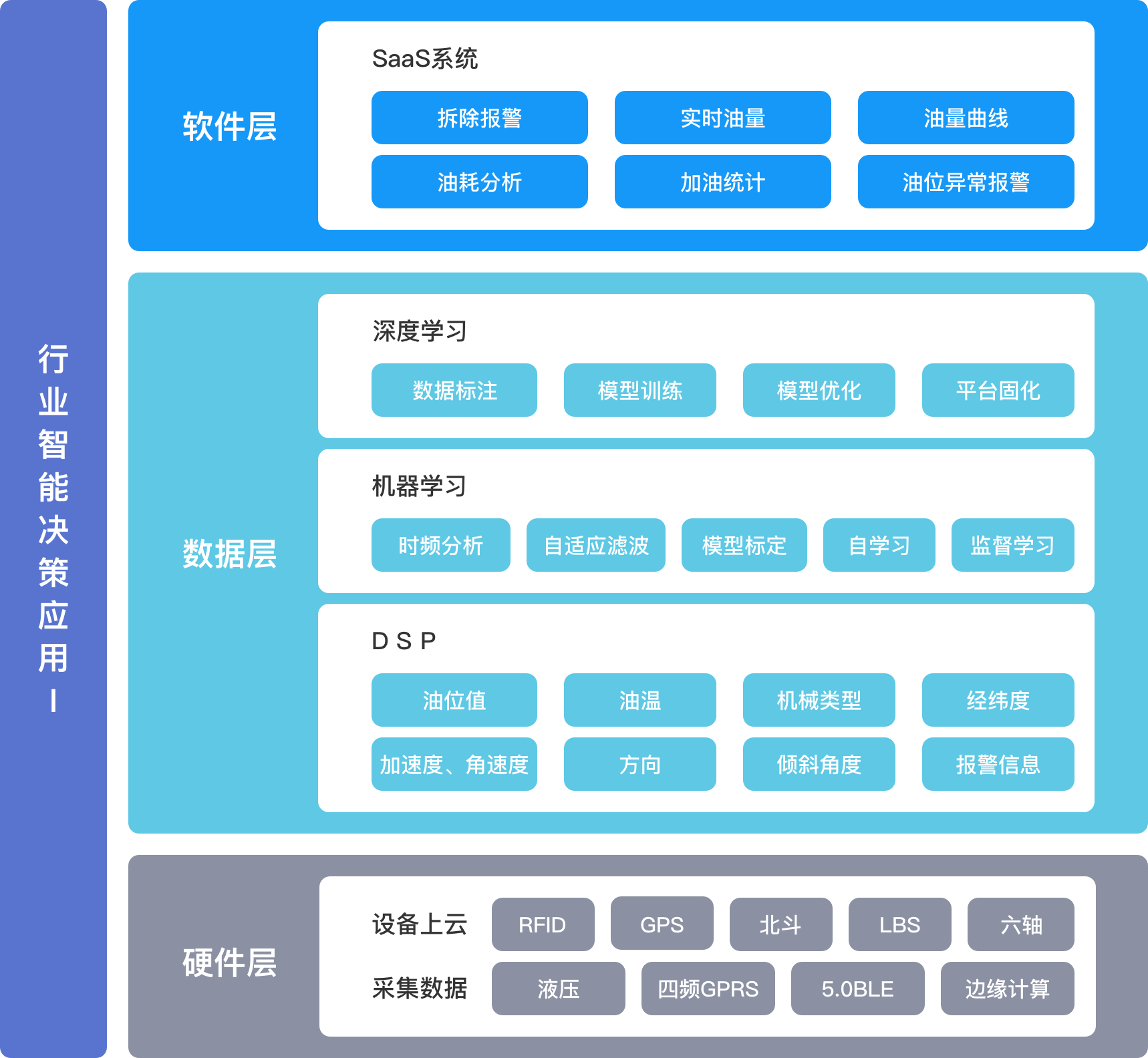 工程衛(wèi)士架構(gòu).png