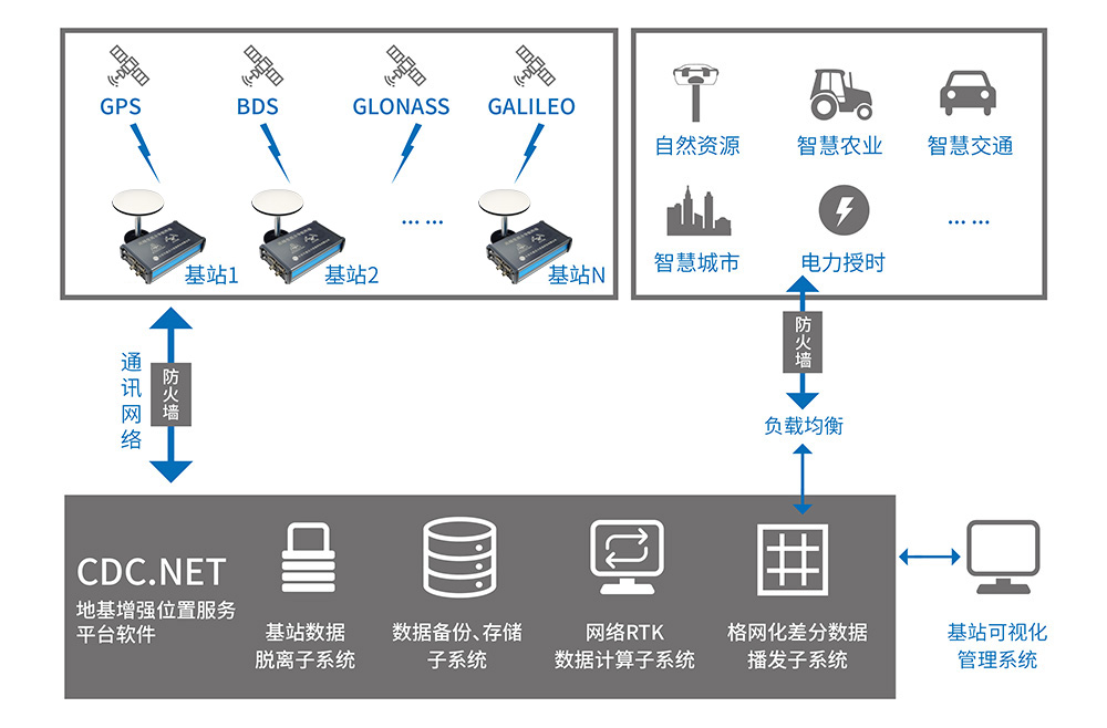 地基增強系統(tǒng)框架.jpg