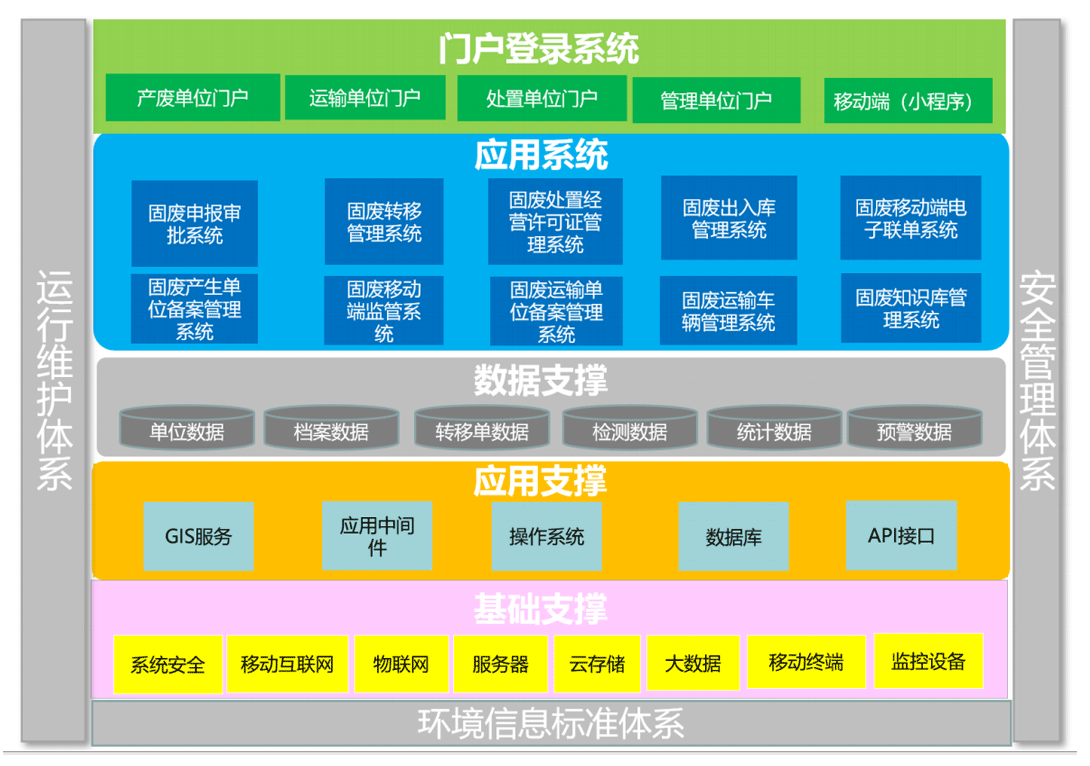 固廢綜合監(jiān)管解決方案.png