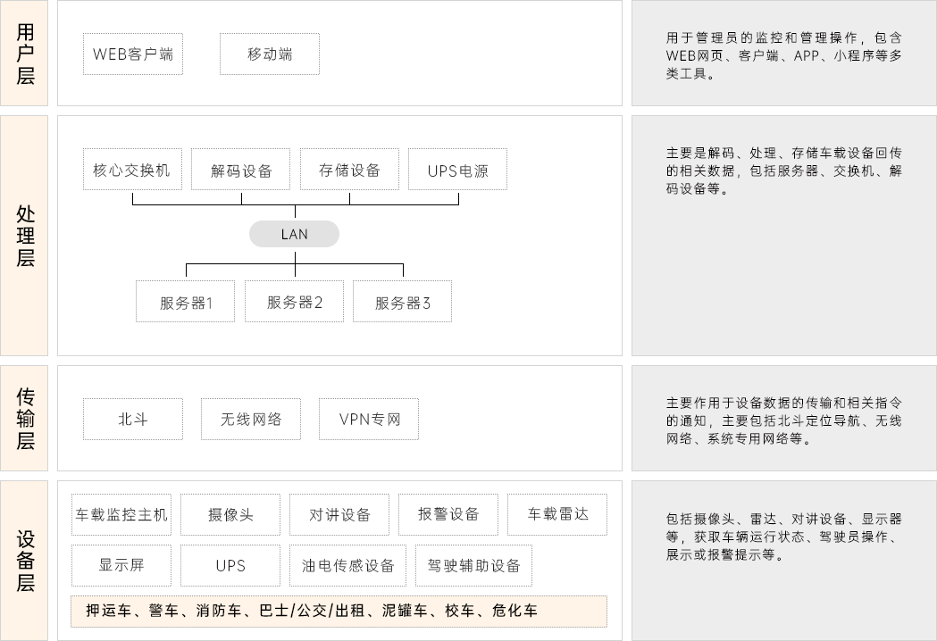 北斗高精度車輛管理系統(tǒng).png
