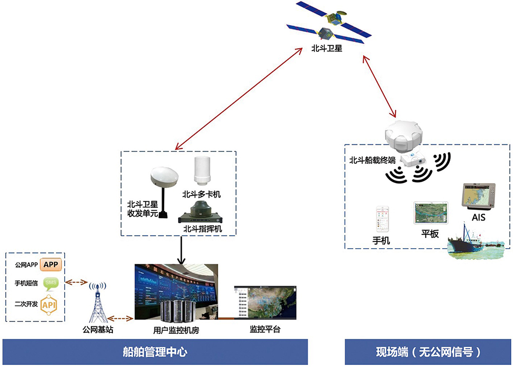 智慧船舶管理系統(tǒng).jpg